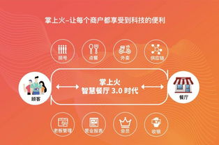 他的免費(fèi)餐飲管理系統(tǒng) 兼容點(diǎn)菜寶，服務(wù)千家客戶，總流水達(dá)7000萬(wàn)