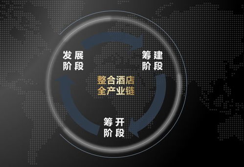 萬(wàn)達(dá)酒店全能天團(tuán) 摘取設(shè)計(jì)界奧斯卡，揭秘200家酒店的管理之道