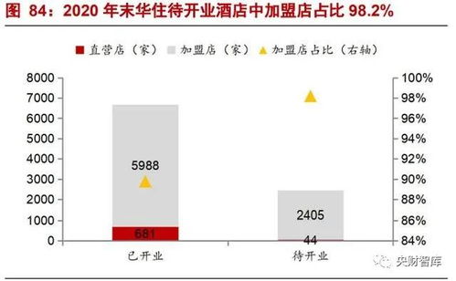 央財(cái)智庫(kù)酒店行業(yè)研究框架 強(qiáng)管理輸出與產(chǎn)品為王導(dǎo)向的餐飲管理